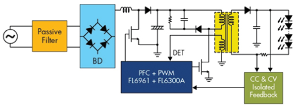 Two-stage PFC + QR flyback example Two-stage PFC + QR flyback example
